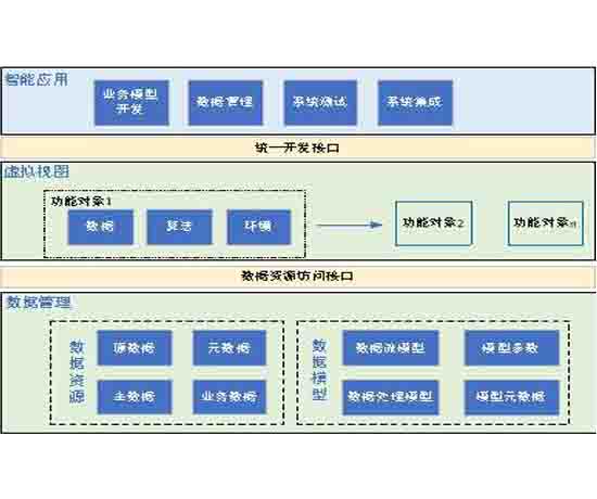 智能網(wǎng)聯(lián)汽車視覺技術(shù)實(shí)訓(xùn)教學(xué)系統(tǒng)