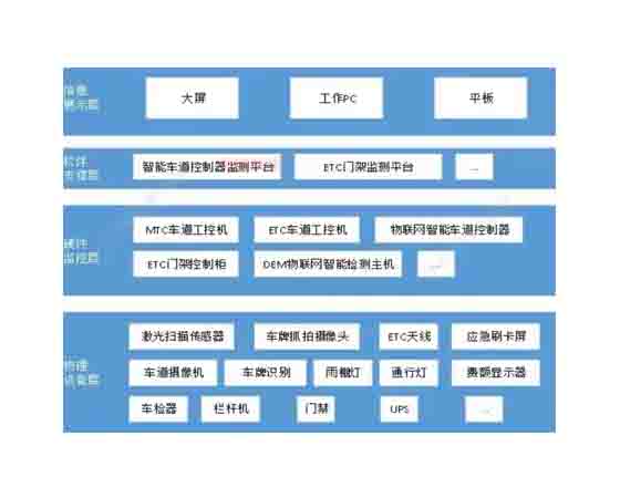 高速公路收費站 實訓系統(tǒng).jpg