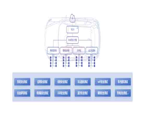 智能網聯安全實驗平臺