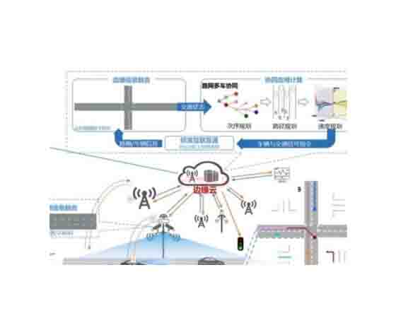 車路協同一體化基站
